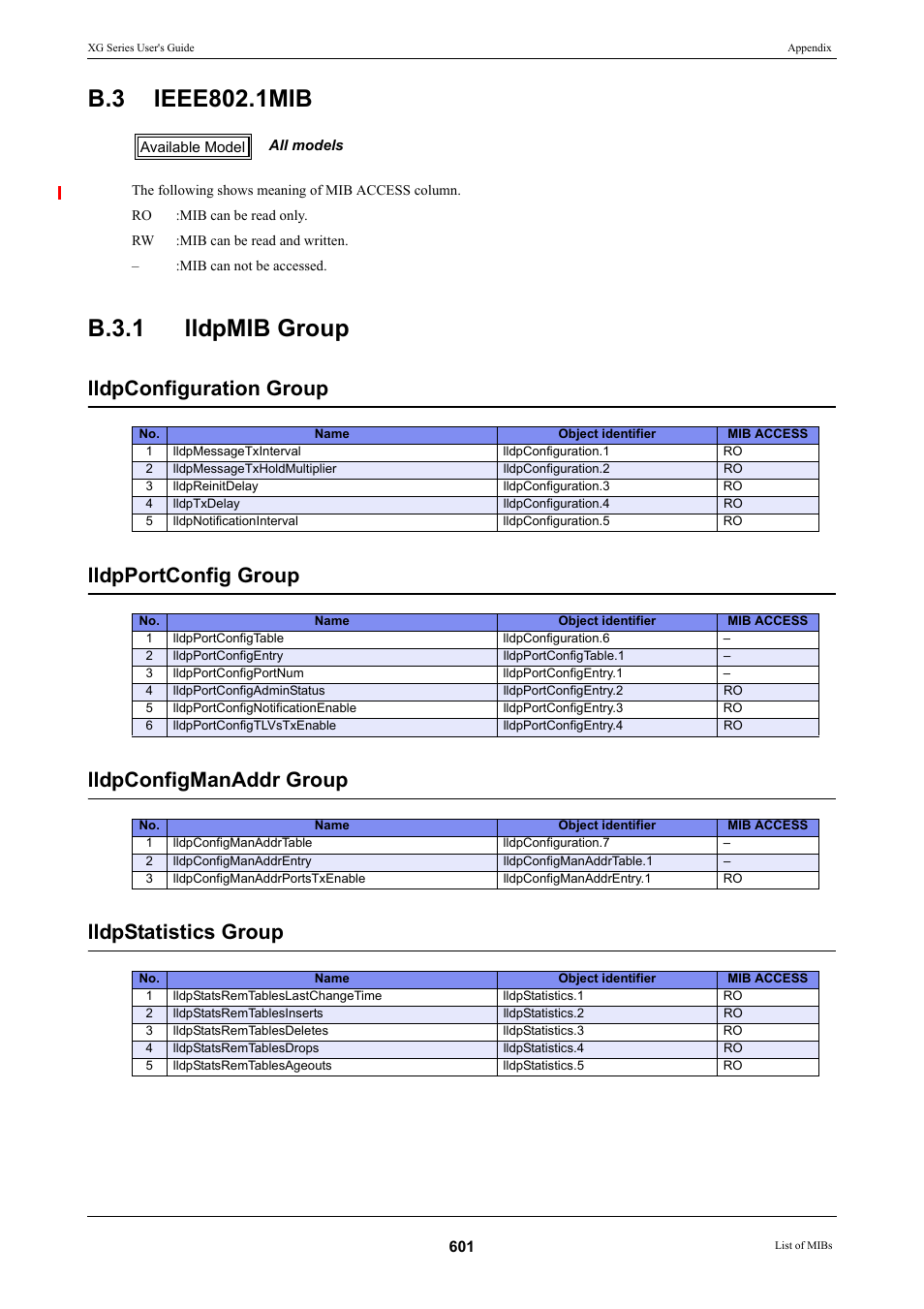B.3 ieee802.1mib, B.3.1 lldpmib group, Ieee802.1mib | FUJITSU XG Series P3NK-4452-01ENZD User Manual | Page 601 / 614