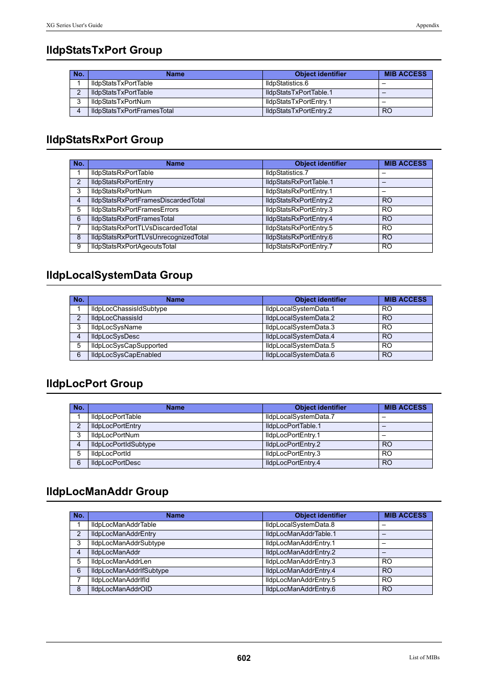 FUJITSU XG Series P3NK-4452-01ENZD User Manual | Page 602 / 614