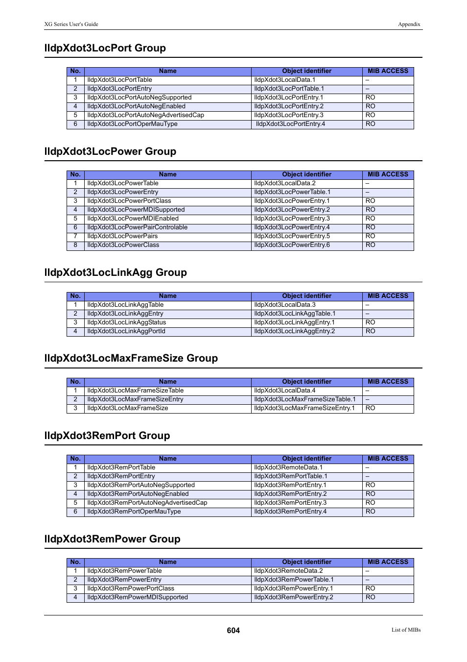 FUJITSU XG Series P3NK-4452-01ENZD User Manual | Page 604 / 614