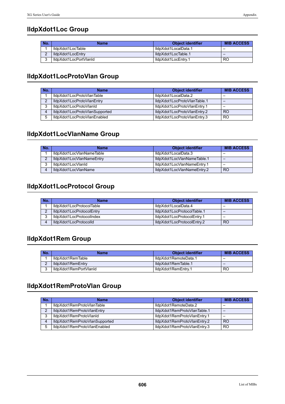 FUJITSU XG Series P3NK-4452-01ENZD User Manual | Page 606 / 614