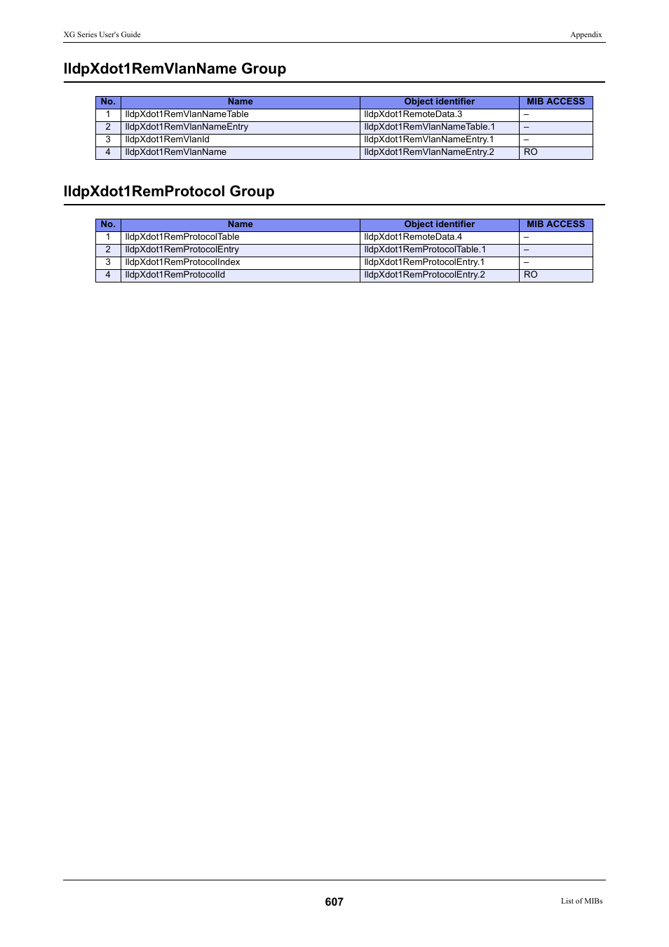 FUJITSU XG Series P3NK-4452-01ENZD User Manual | Page 607 / 614