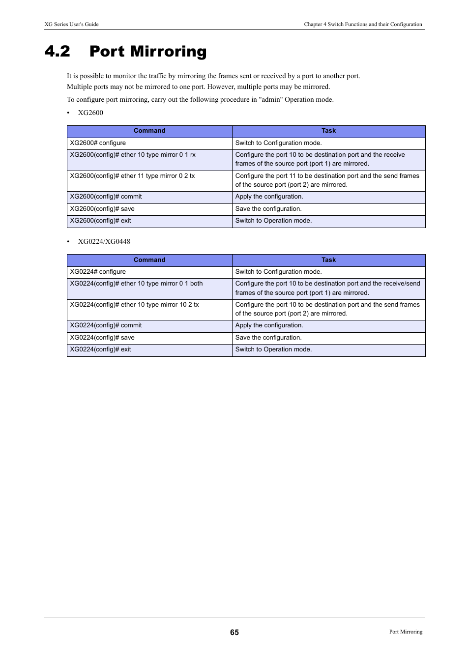2 port mirroring, Port mirroring | FUJITSU XG Series P3NK-4452-01ENZD User Manual | Page 65 / 614