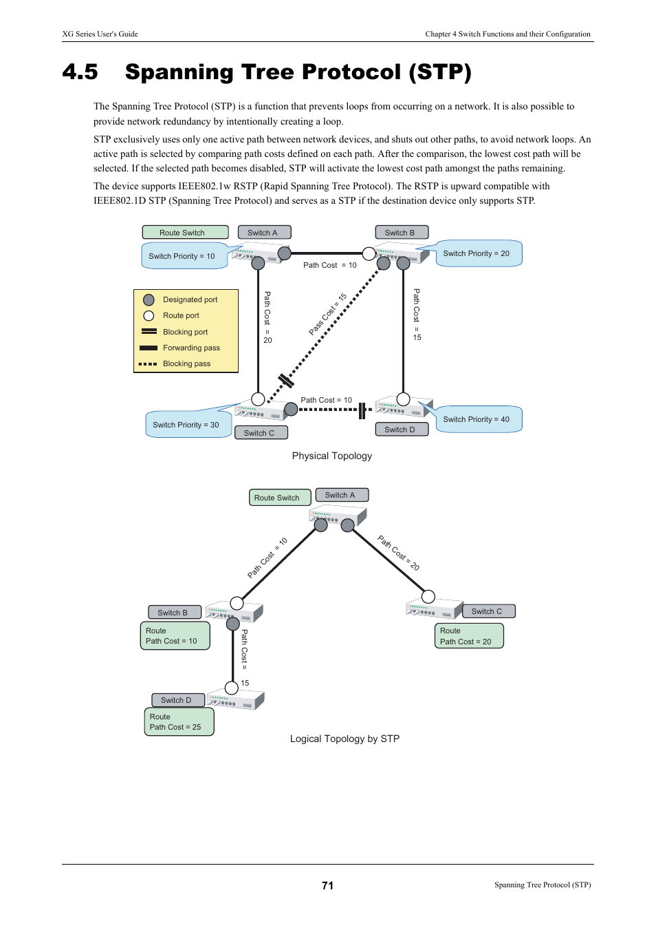 5 spanning tree protocol (stp), Spanning tree protocol (stp) | FUJITSU XG Series P3NK-4452-01ENZD User Manual | Page 71 / 614