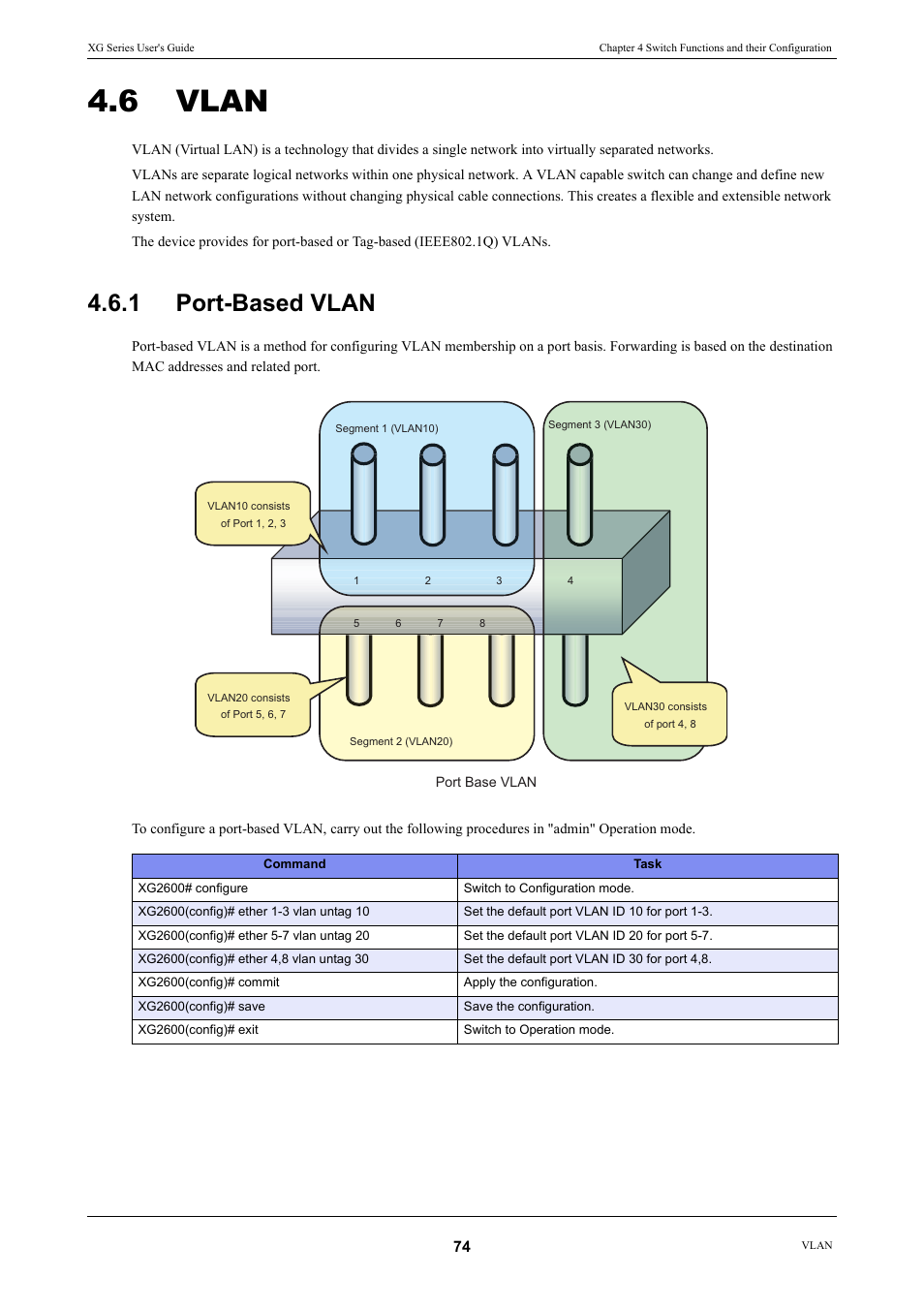 6 vlan, 1 port-based vlan, Vlan | Port-based vlan | FUJITSU XG Series P3NK-4452-01ENZD User Manual | Page 74 / 614
