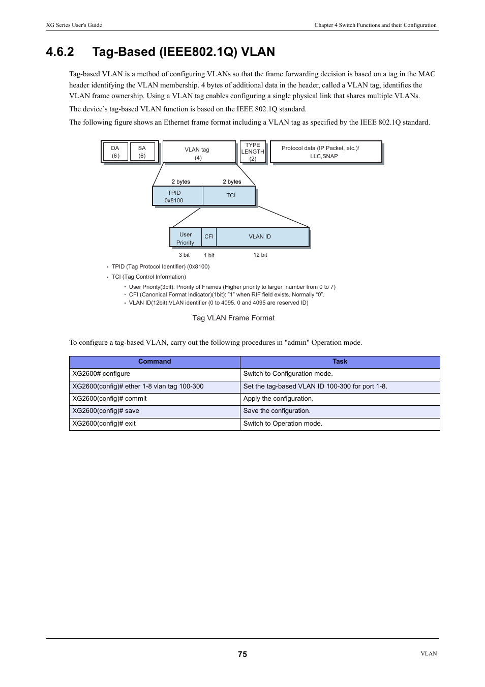 2 tag-based (ieee802.1q) vlan, Tag-based (ieee802.1q) vlan | FUJITSU XG Series P3NK-4452-01ENZD User Manual | Page 75 / 614