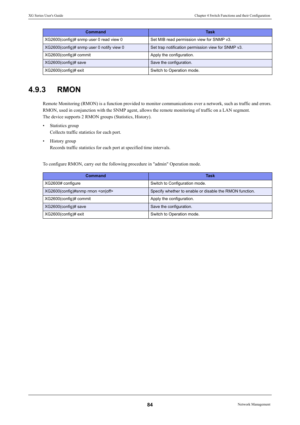 3 rmon, Rmon | FUJITSU XG Series P3NK-4452-01ENZD User Manual | Page 84 / 614