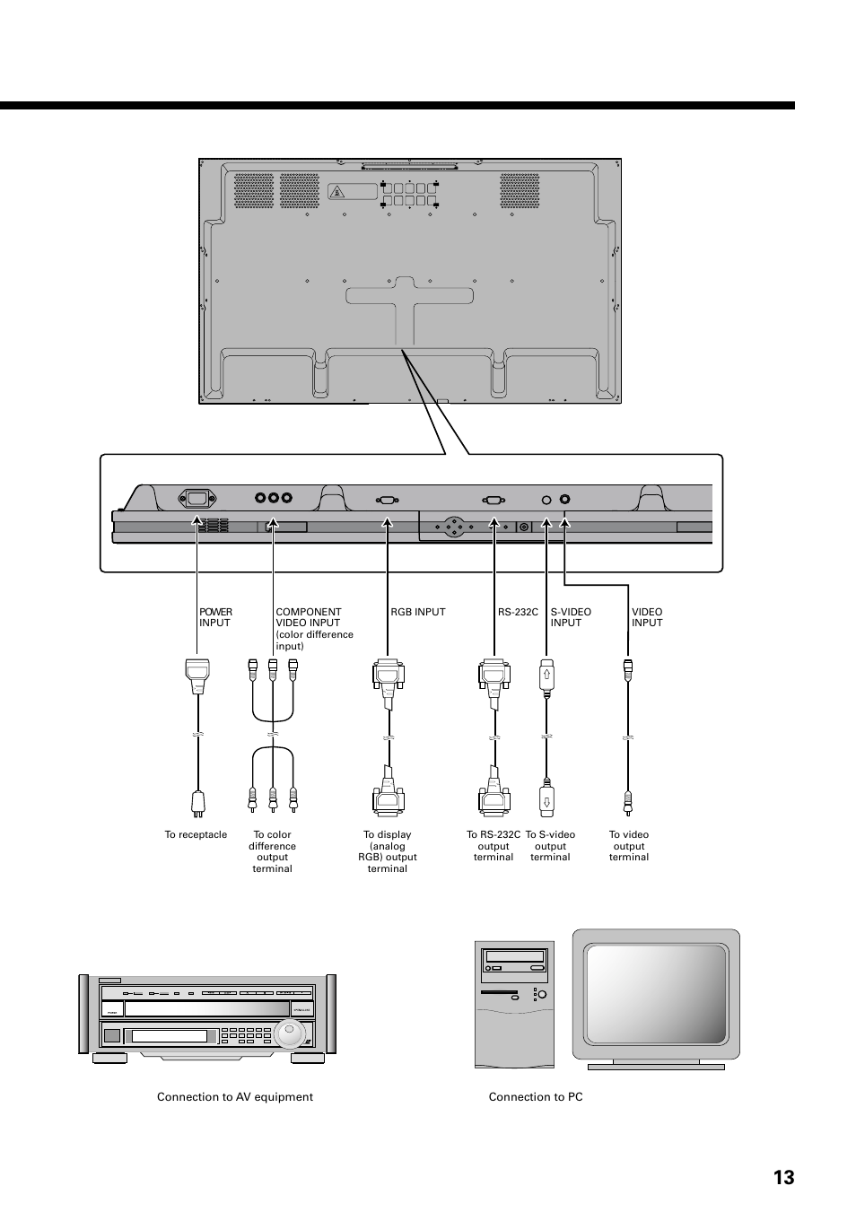 FUJITSU PLASMAVISION PDS4229W User Manual | Page 14 / 42