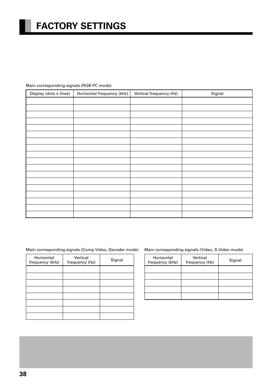 Factory settings | FUJITSU PLASMAVISION PDS4229W User Manual | Page 39 / 42