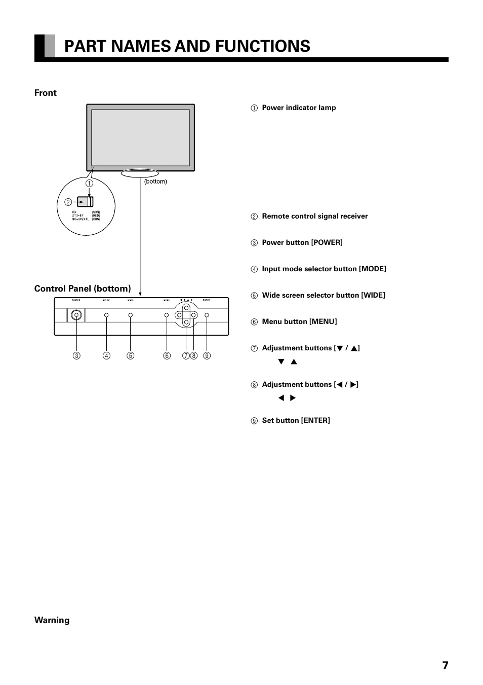 Part names and functions | FUJITSU PLASMAVISION PDS4229W User Manual | Page 8 / 42