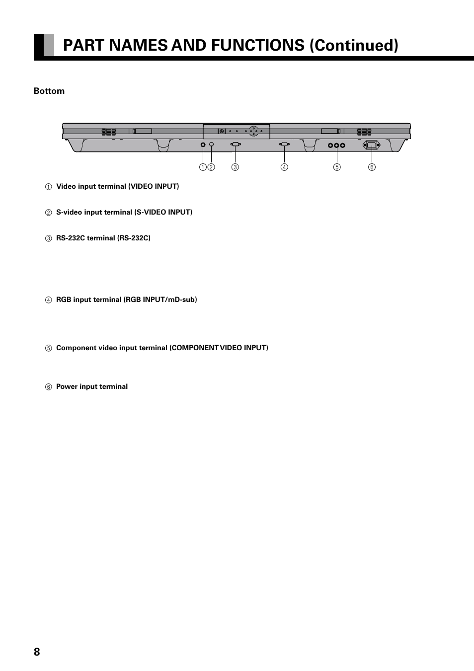Part names and functions (continued) | FUJITSU PLASMAVISION PDS4229W User Manual | Page 9 / 42