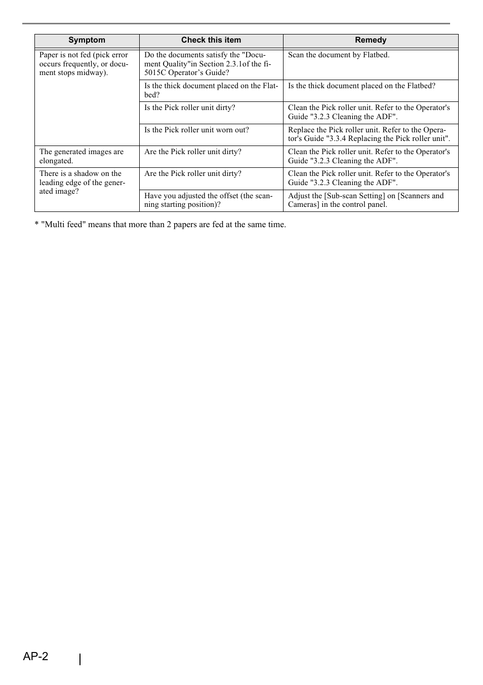 Ap-2 | FUJITSU fi-5015C User Manual | Page 22 / 26