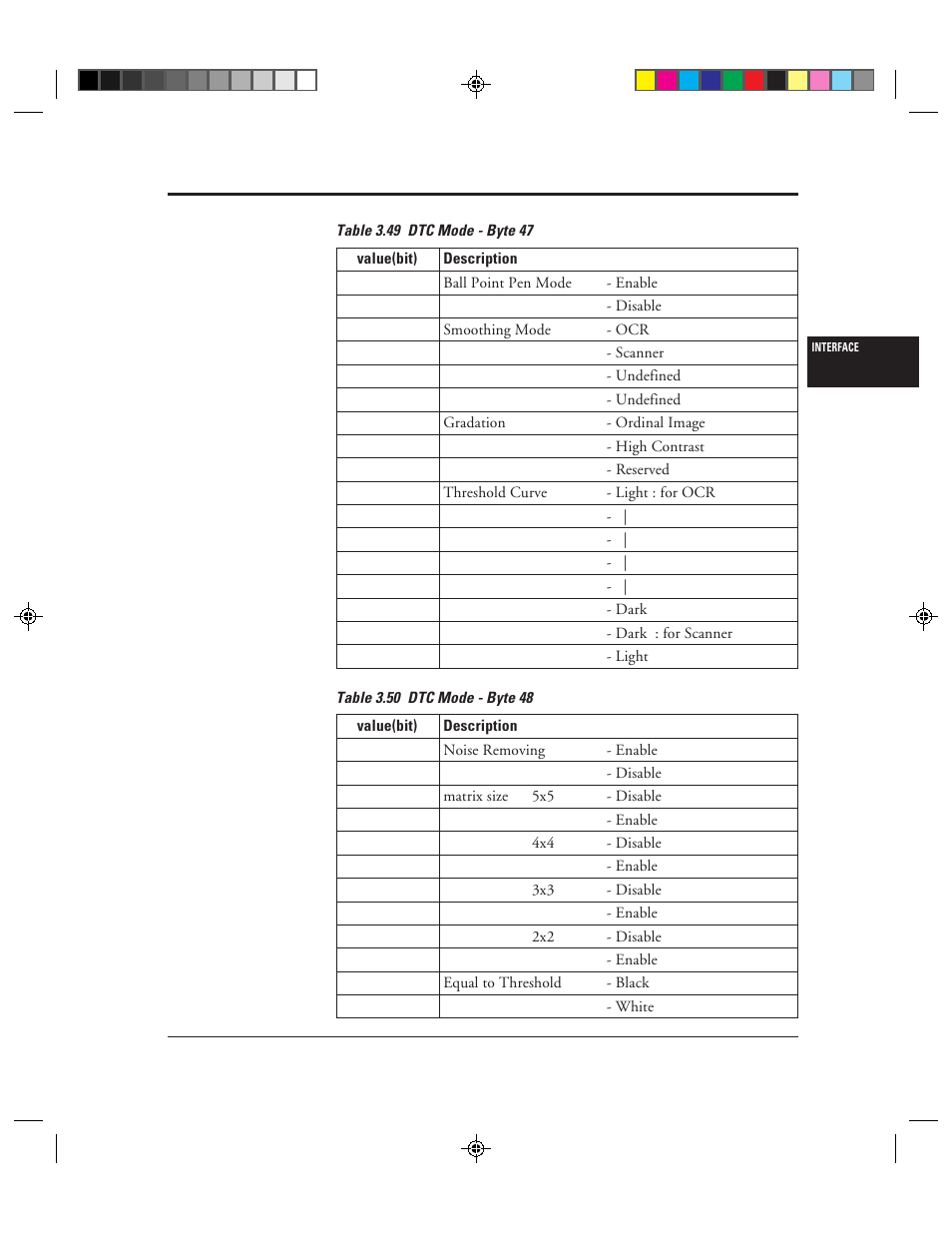 FUJITSU C150-E049-02EN User Manual | Page 102 / 236