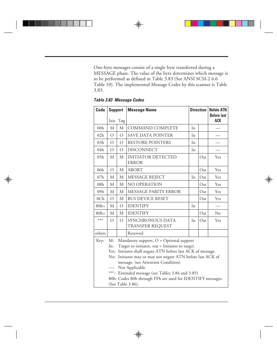 83 message codes -100 | FUJITSU C150-E049-02EN User Manual | Page 133 / 236