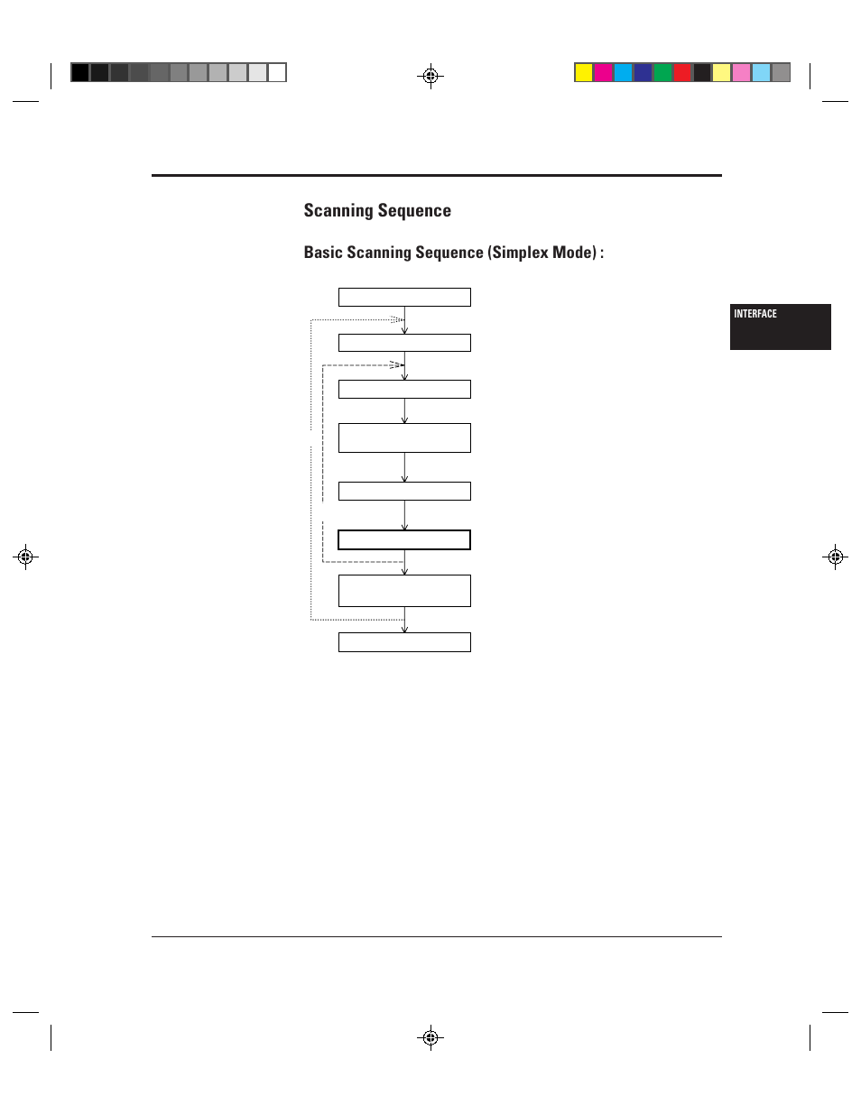 Scanning sequence, Basic scanning sequence (simplex mode), Scanning sequence -115 | Basic scanning sequence (simplex mode) : -115 | FUJITSU C150-E049-02EN User Manual | Page 148 / 236