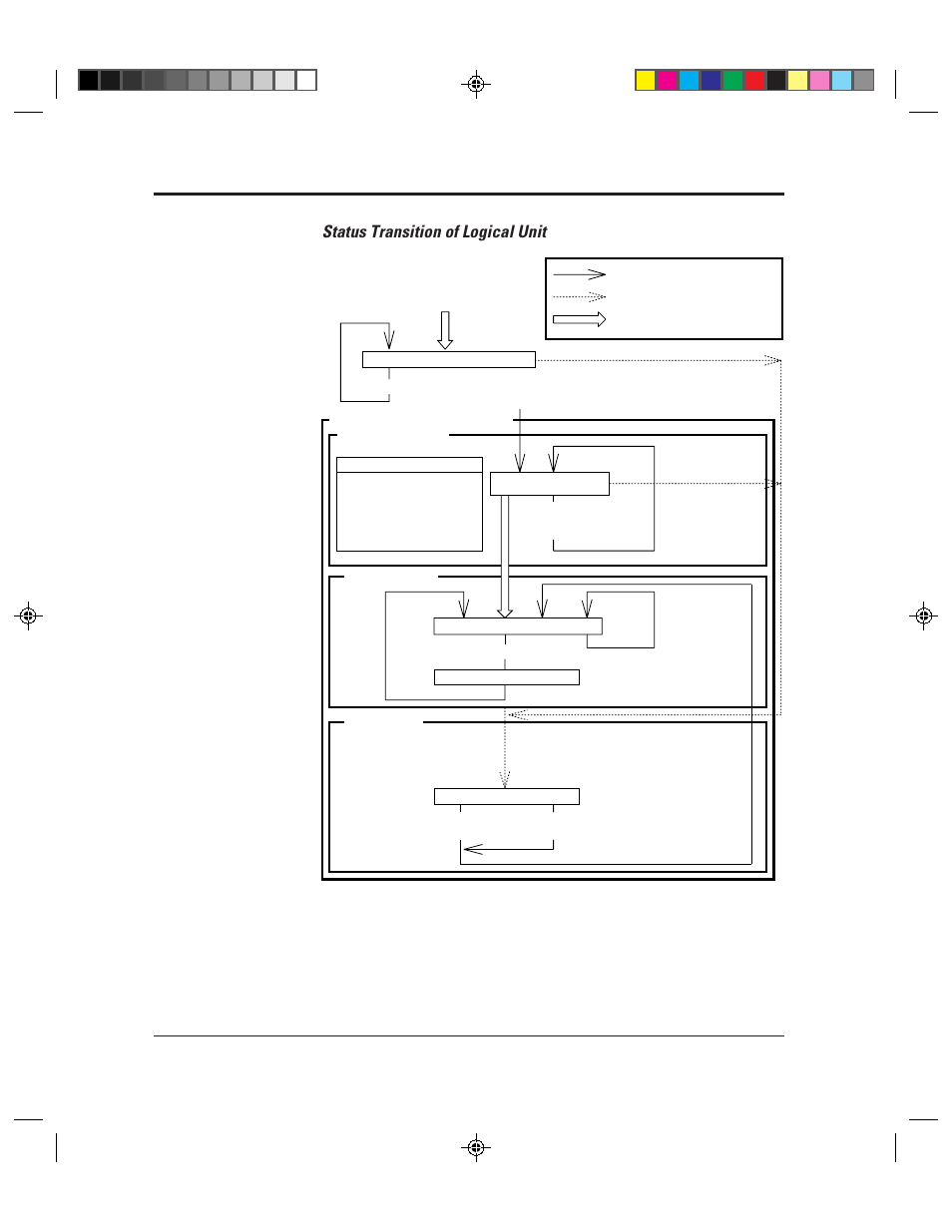 Status transition of logical unit | FUJITSU C150-E049-02EN User Manual | Page 155 / 236