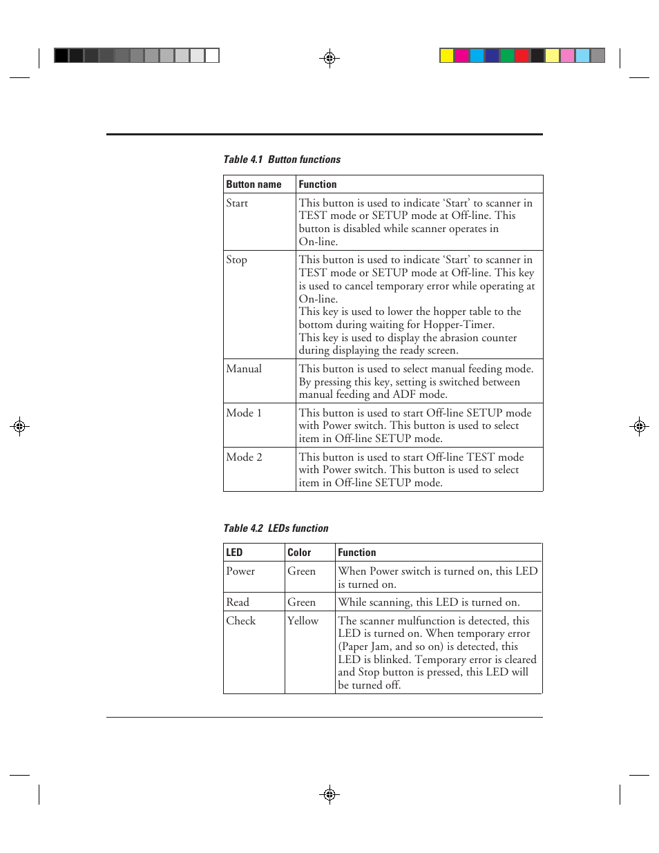 1 button functions -4 4.2 leds function -4 | FUJITSU C150-E049-02EN User Manual | Page 161 / 236