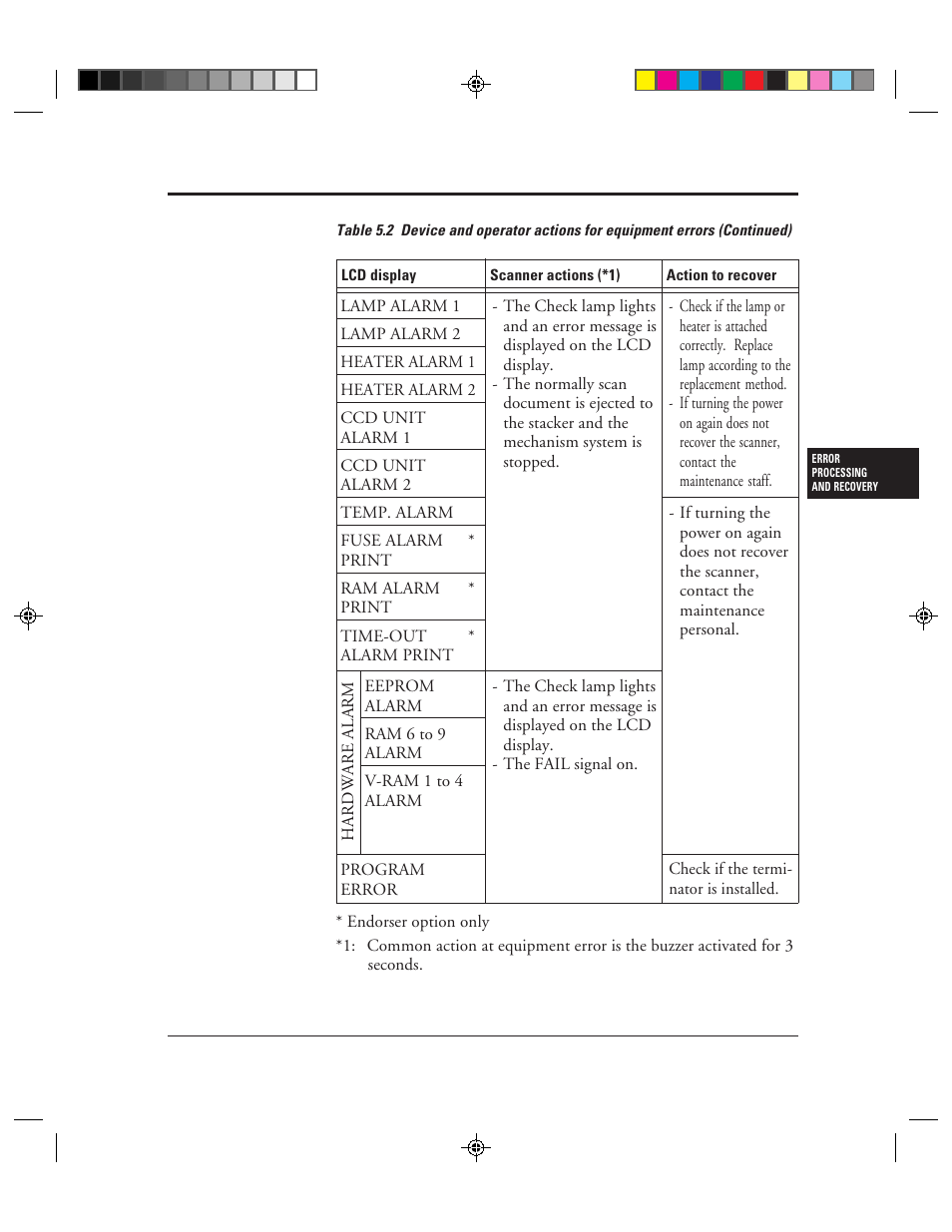 FUJITSU C150-E049-02EN User Manual | Page 184 / 236