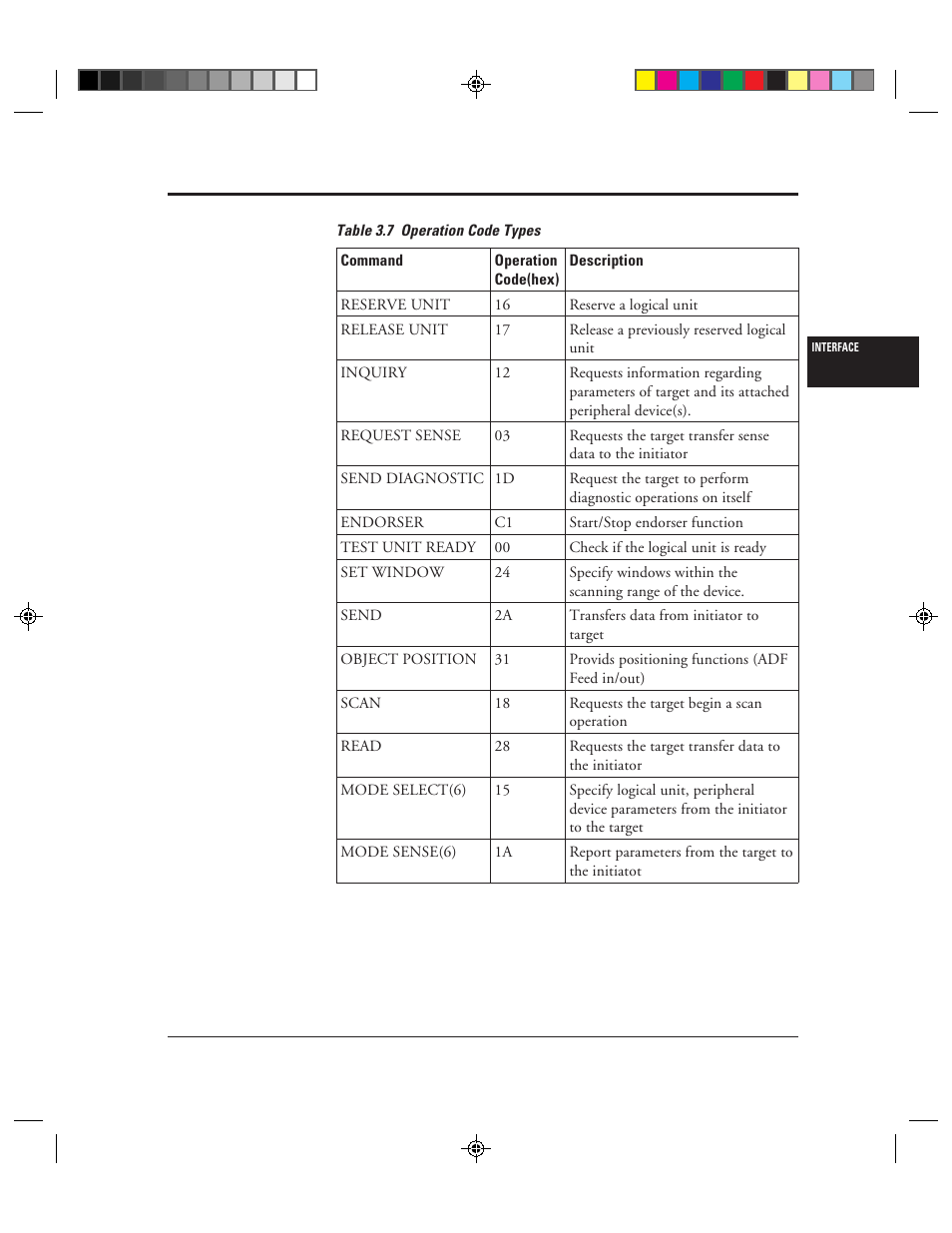 7 operation code types -29 | FUJITSU C150-E049-02EN User Manual | Page 62 / 236