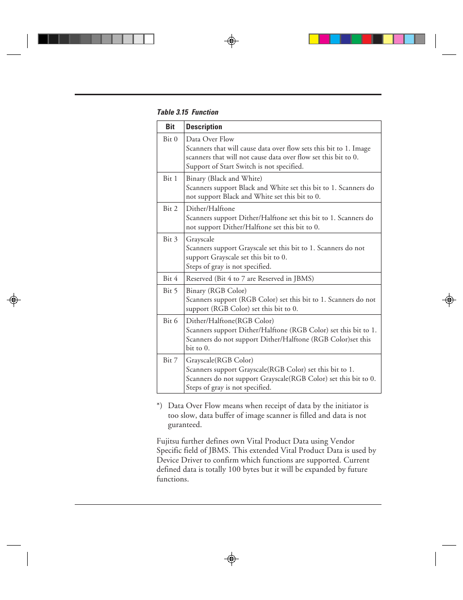 15 function -40 | FUJITSU C150-E049-02EN User Manual | Page 73 / 236
