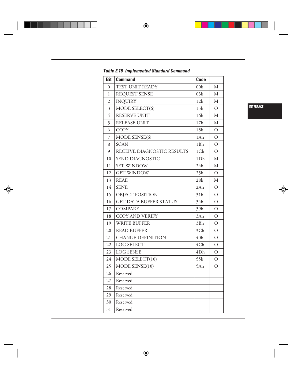 18 implemented standard command -43 | FUJITSU C150-E049-02EN User Manual | Page 76 / 236