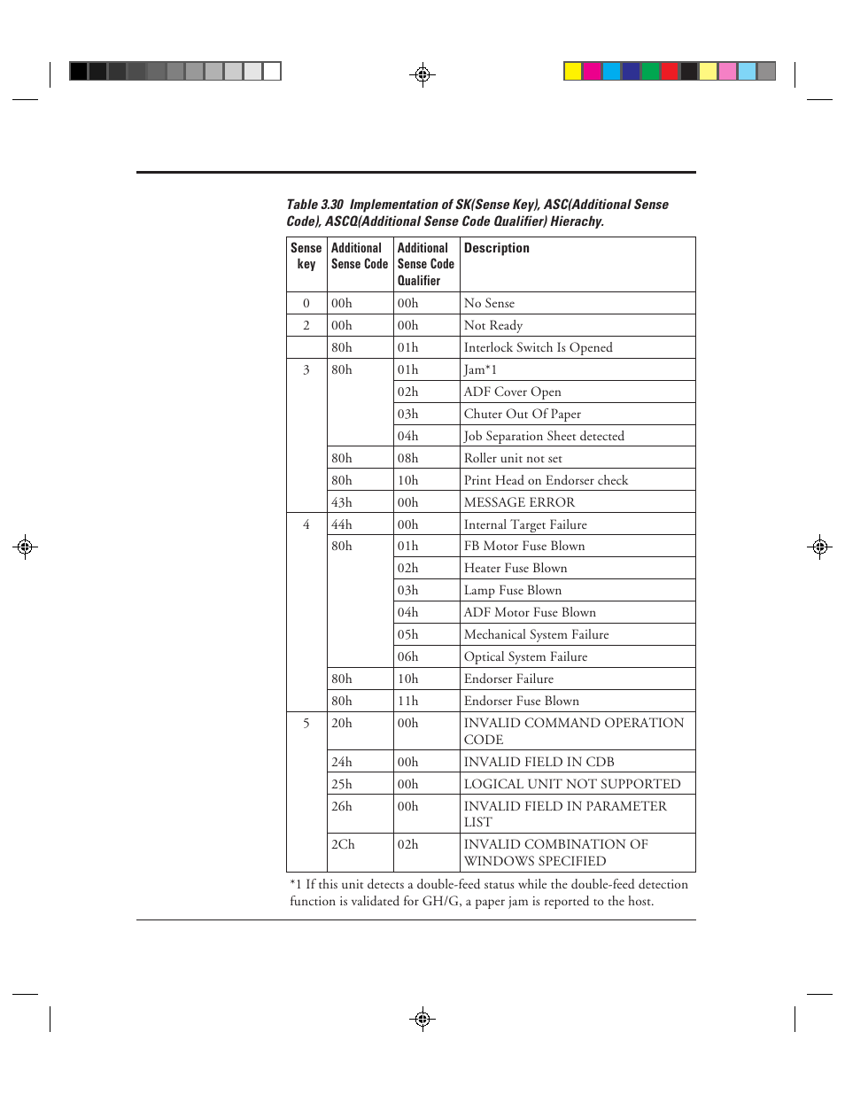 FUJITSU C150-E049-02EN User Manual | Page 87 / 236