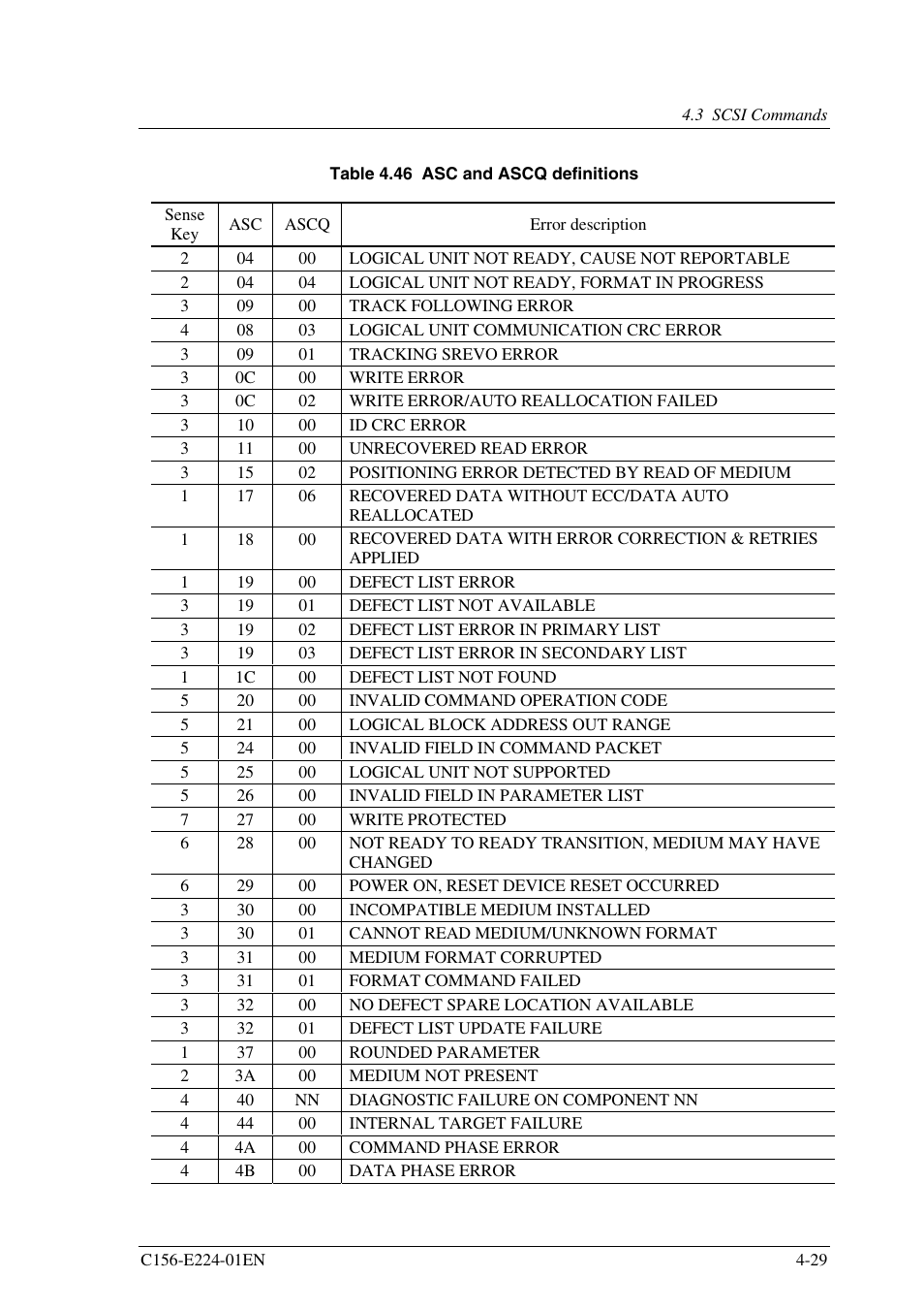 FUJITSU MCJ3230SS User Manual | Page 103 / 161