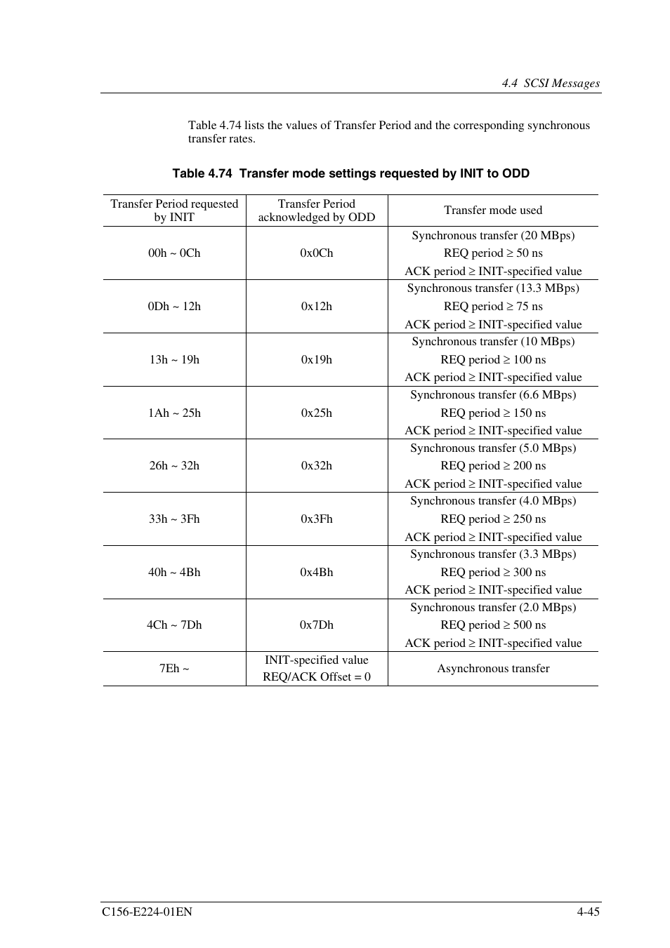 FUJITSU MCJ3230SS User Manual | Page 119 / 161