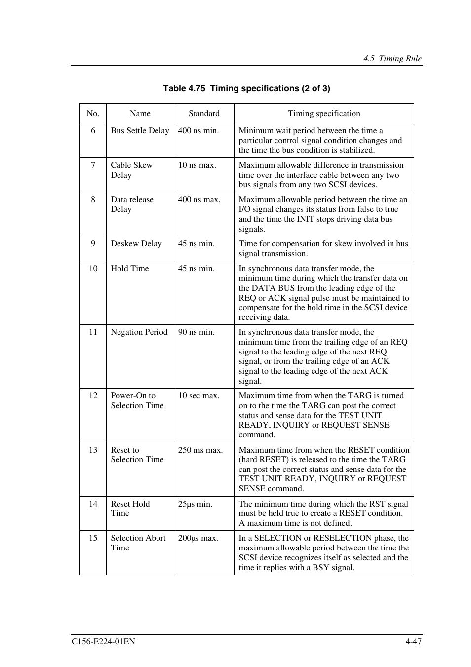 FUJITSU MCJ3230SS User Manual | Page 121 / 161