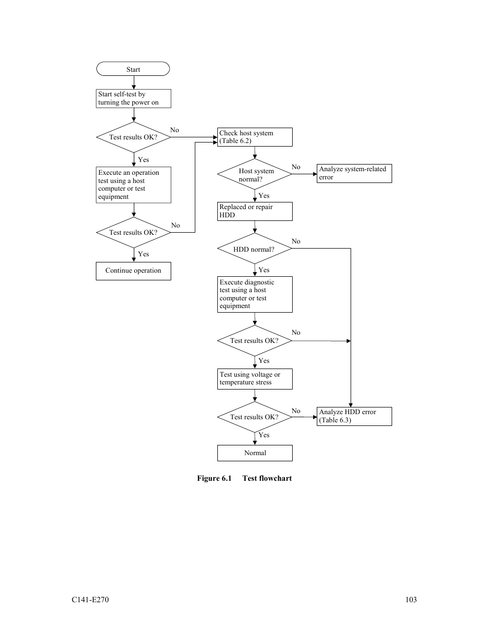 FUJITSU MBA3073NP User Manual | Page 107 / 138