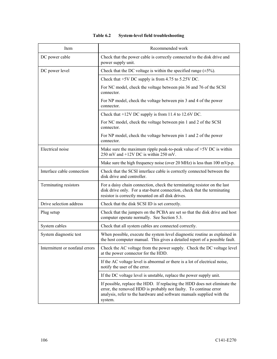 FUJITSU MBA3073NP User Manual | Page 110 / 138