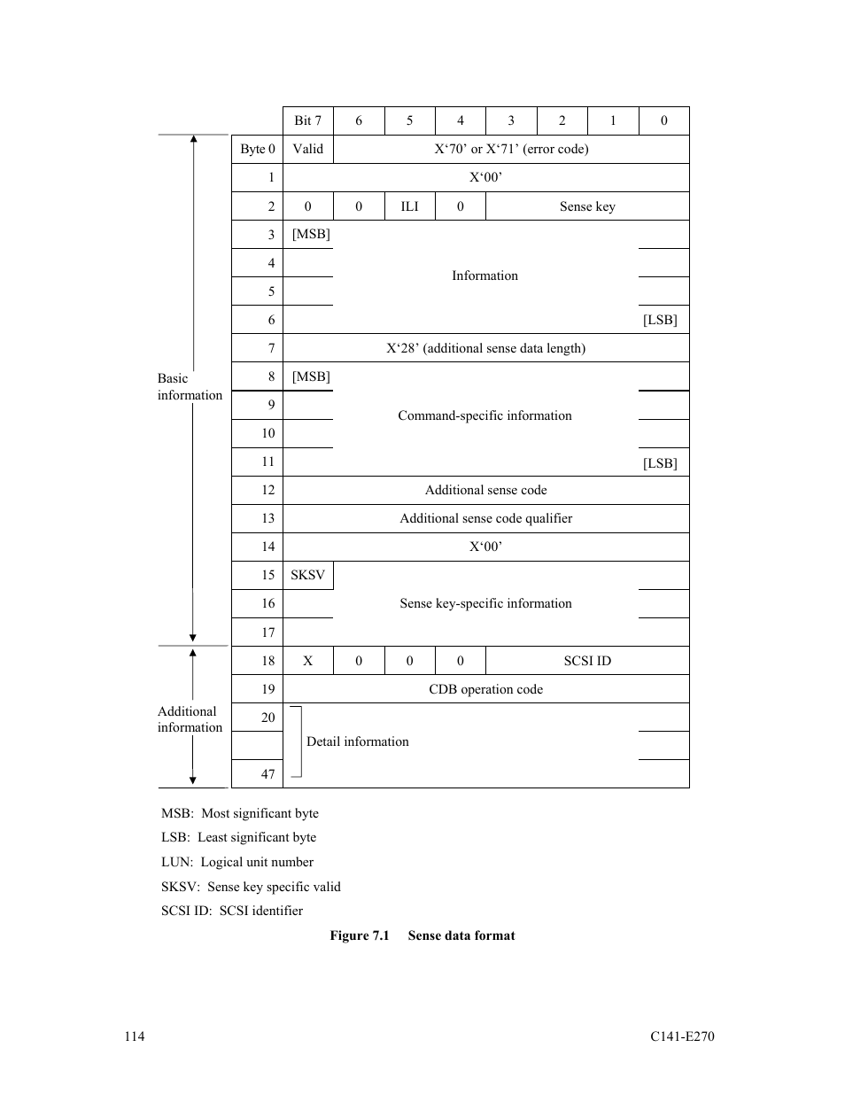 FUJITSU MBA3073NP User Manual | Page 118 / 138