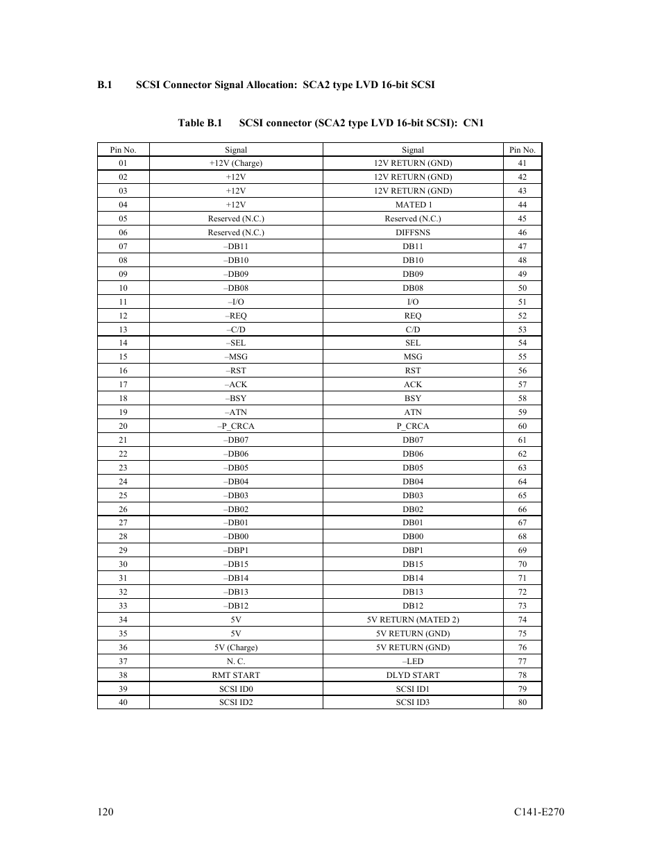 FUJITSU MBA3073NP User Manual | Page 124 / 138