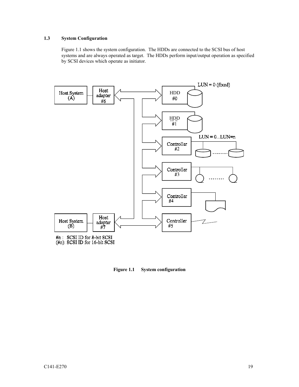 3 system configuration | FUJITSU MBA3073NP User Manual | Page 23 / 138