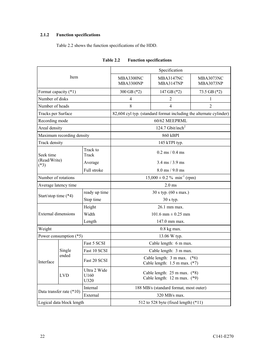 2 function specifications | FUJITSU MBA3073NP User Manual | Page 26 / 138