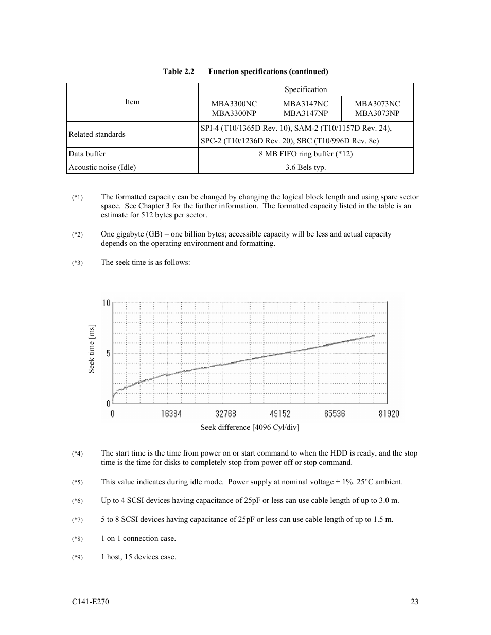 FUJITSU MBA3073NP User Manual | Page 27 / 138