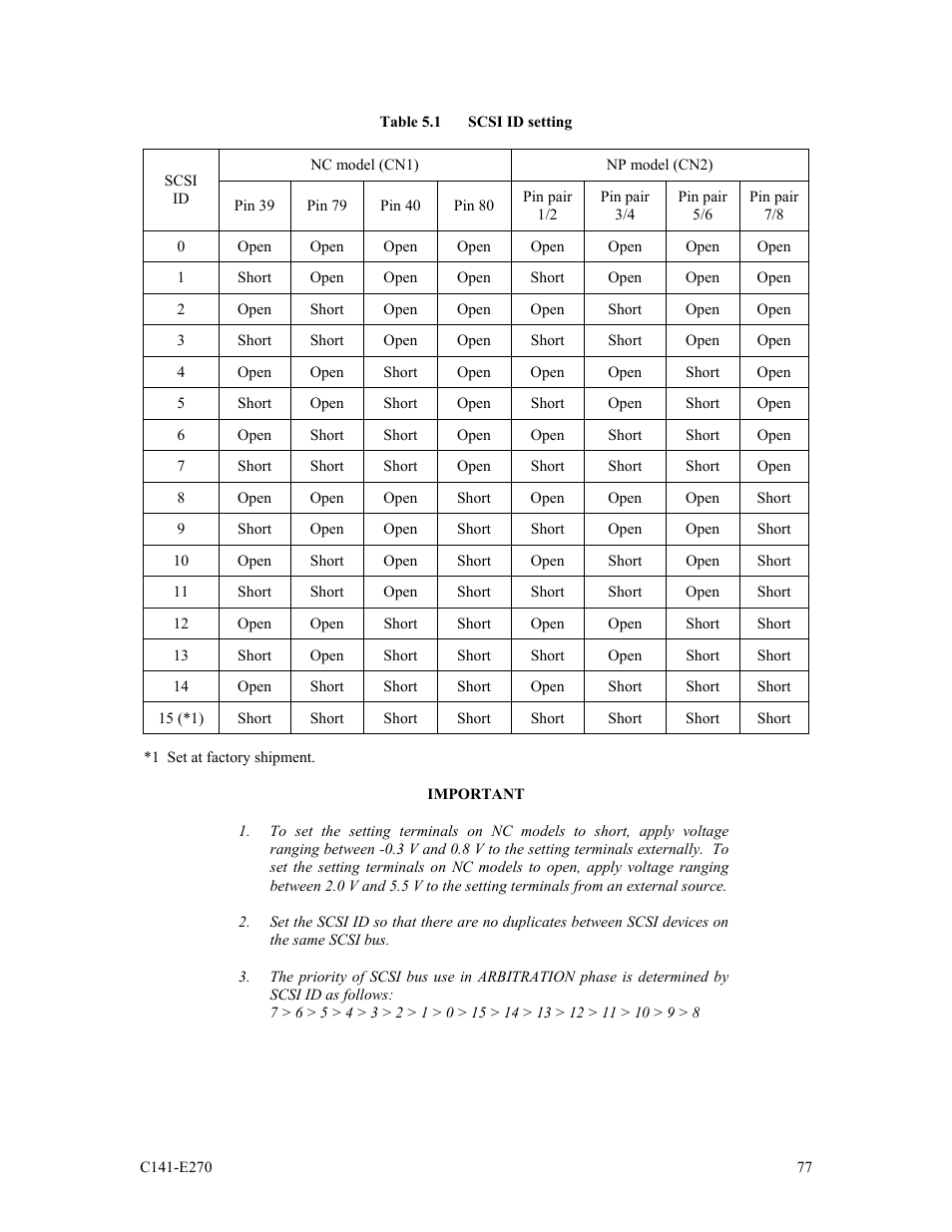 FUJITSU MBA3073NP User Manual | Page 81 / 138