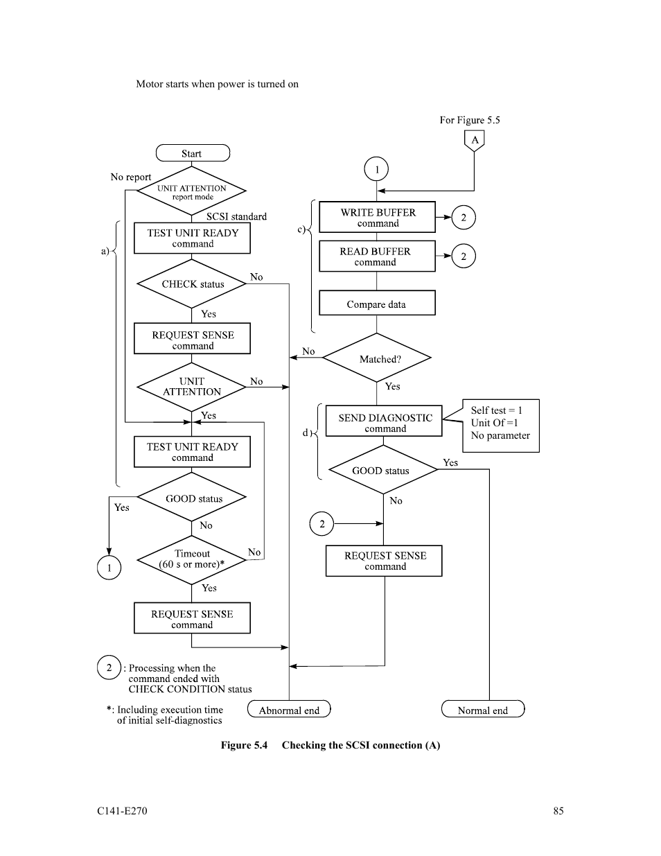 FUJITSU MBA3073NP User Manual | Page 89 / 138