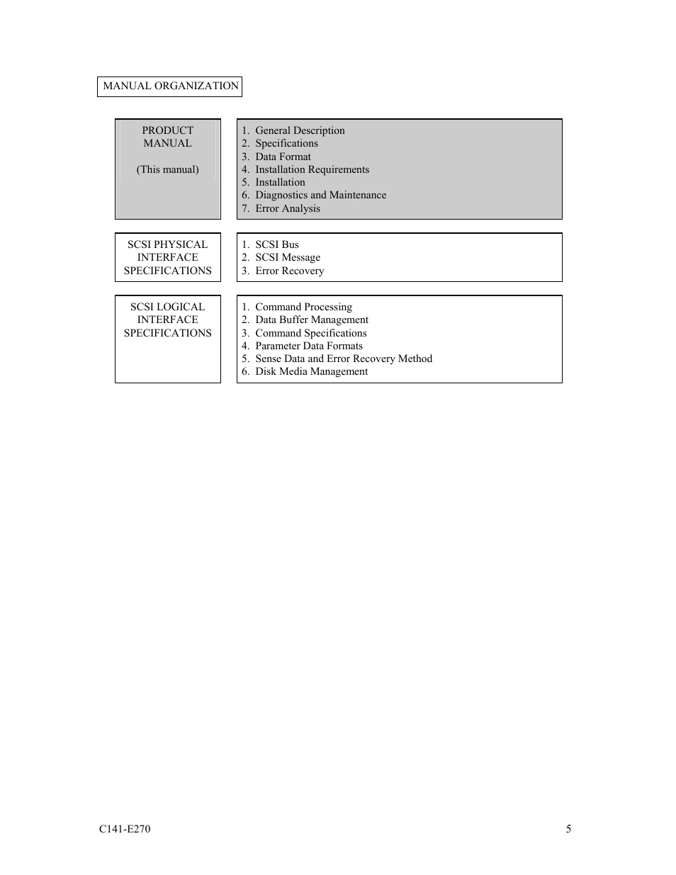 Manual organization | FUJITSU MBA3073NP User Manual | Page 9 / 138