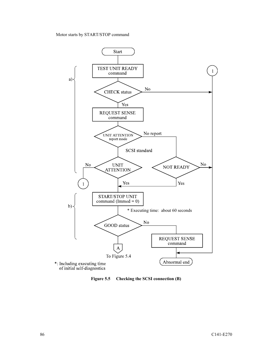 FUJITSU MBA3073NP User Manual | Page 90 / 138