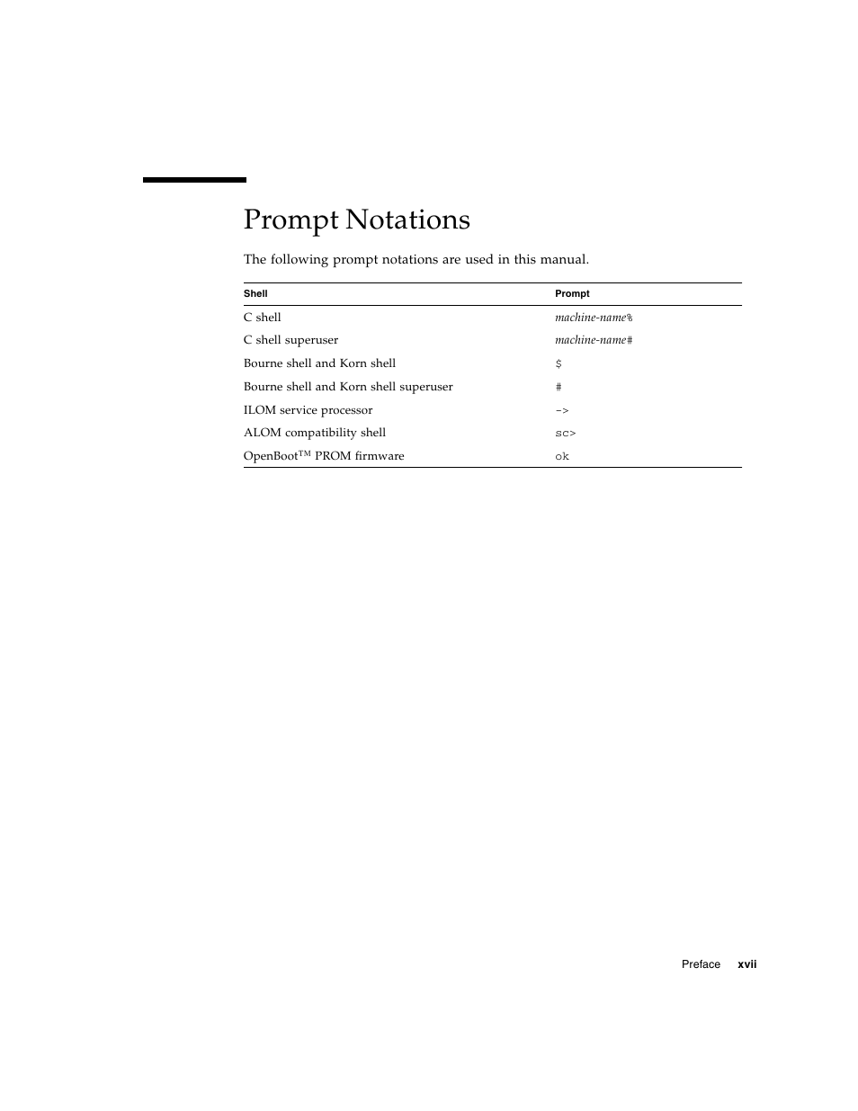 Prompt notations | FUJITSU T5140 User Manual | Page 19 / 102