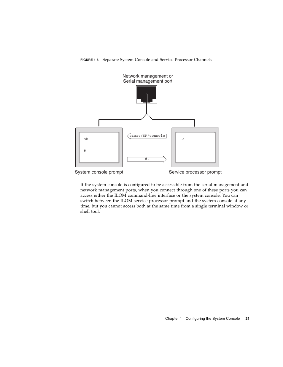 Figure 1-6 | FUJITSU T5140 User Manual | Page 43 / 102