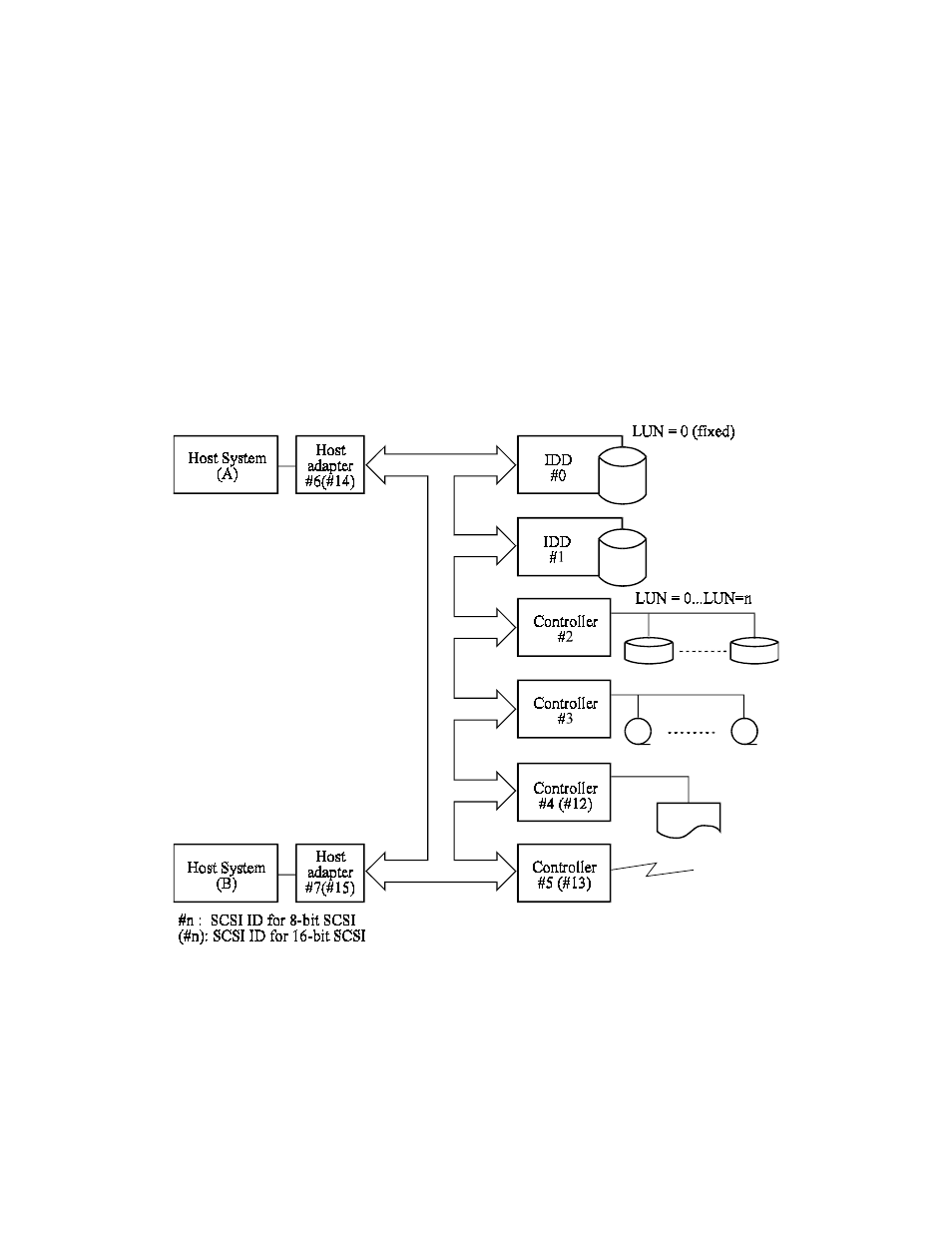 3 system configuration | FUJITSU MAM3184MC/MP User Manual | Page 26 / 152