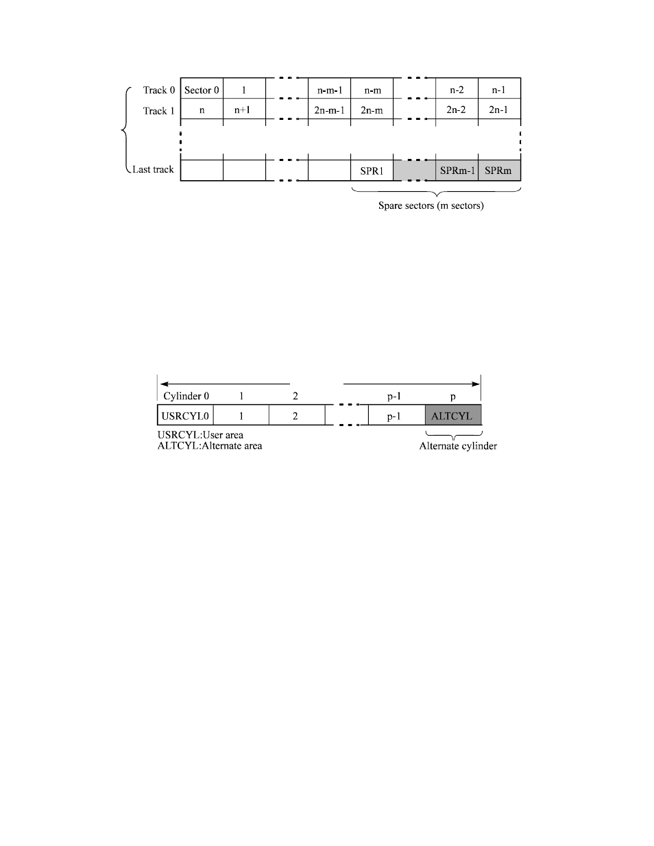 3 track format | FUJITSU MAM3184MC/MP User Manual | Page 41 / 152