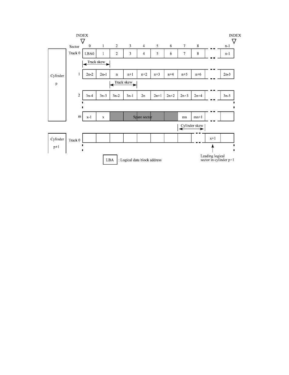 4 sector format | FUJITSU MAM3184MC/MP User Manual | Page 43 / 152