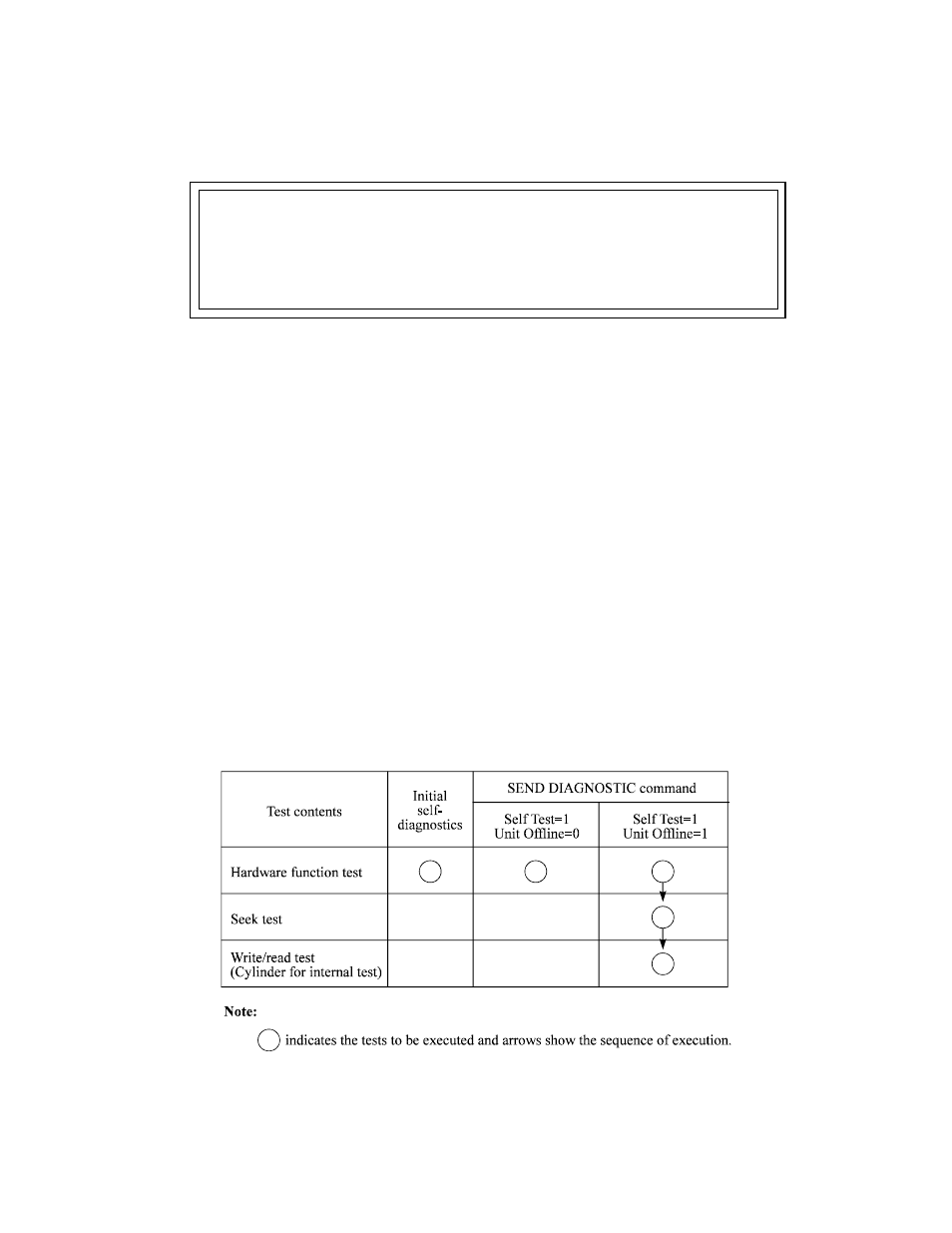 Chapter 6 diagnostics and maintenance, 1 diagnostics, 1 self-diagnostics | FUJITSU MAM3184MC/MP User Manual | Page 97 / 152