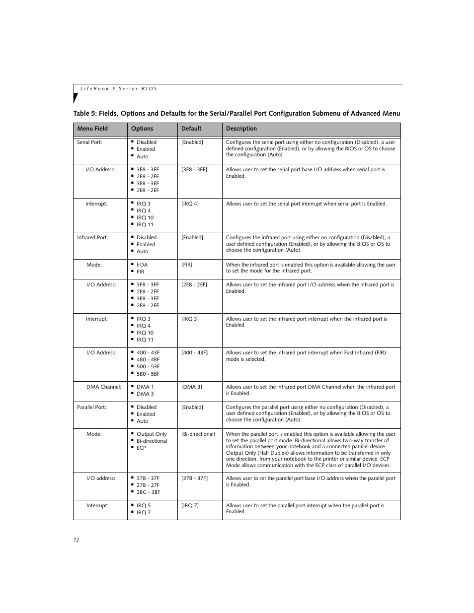 FUJITSU E8020 User Manual | Page 12 / 28