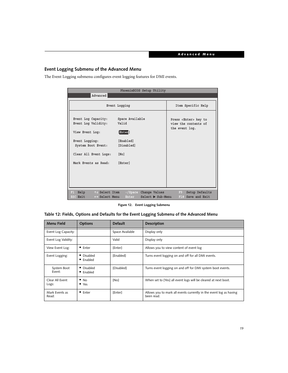 Event logging submenu of the advanced menu | FUJITSU E8020 User Manual | Page 19 / 28