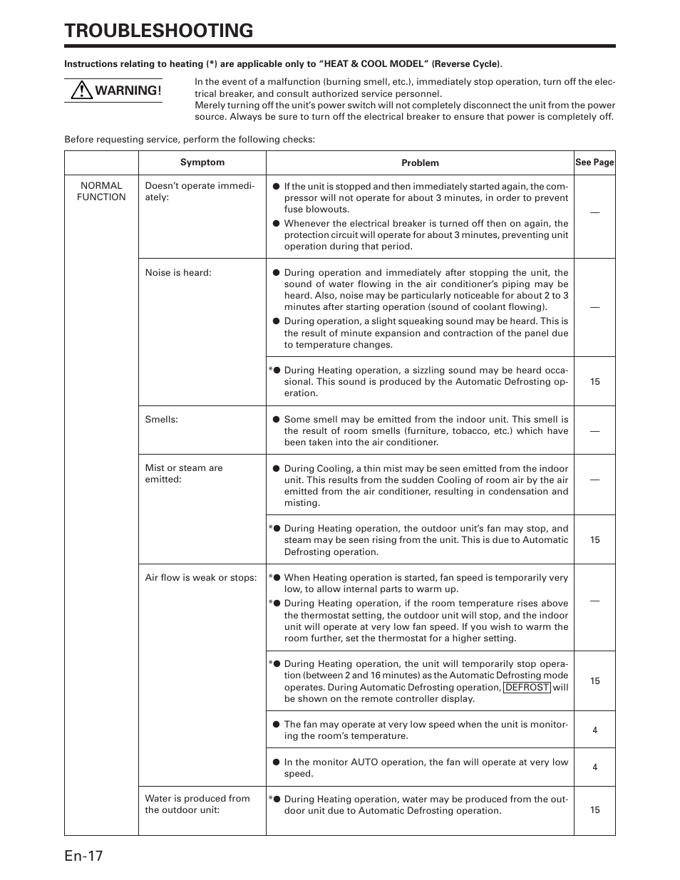Troubleshooting, En-17, Warning | FUJITSU AOU36RC User Manual | Page 18 / 19
