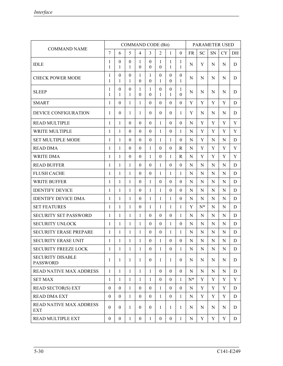 FUJITSU MHW2120BS User Manual | Page 104 / 296