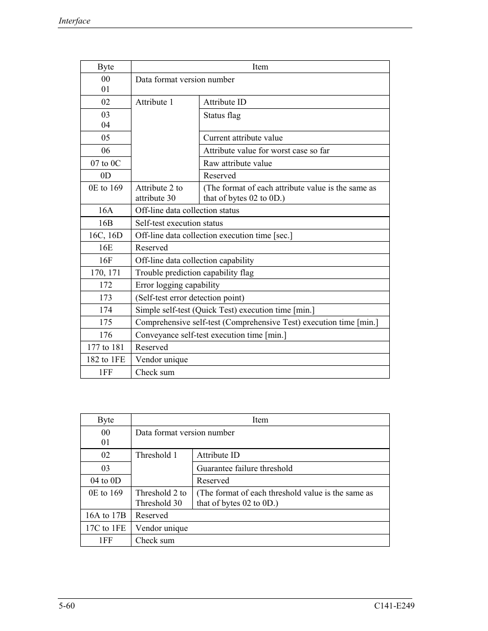 FUJITSU MHW2120BS User Manual | Page 134 / 296